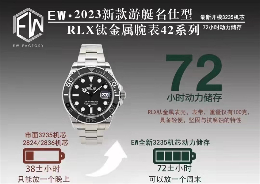 EW2023🌐新款游艇名仕型42系列
